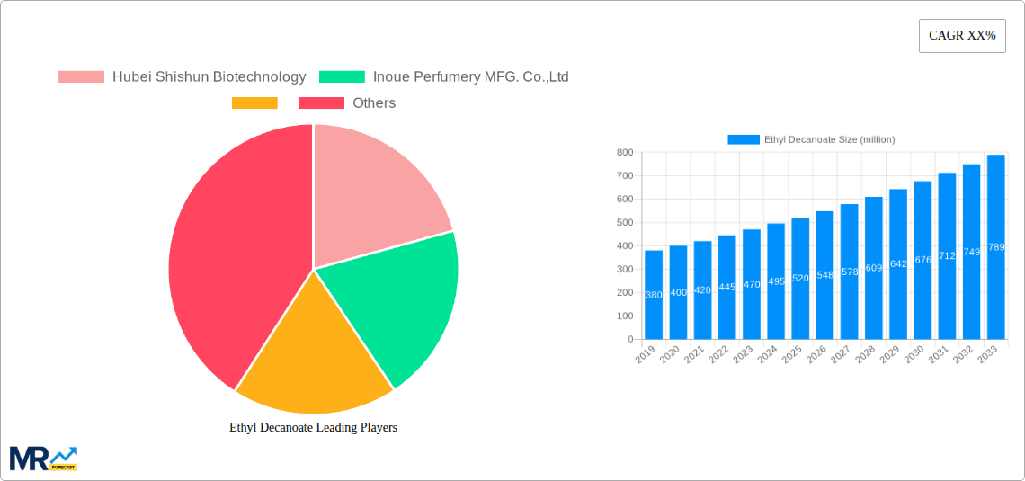 Ethyl Decanoate Research Report - Market Overview and Key Insights