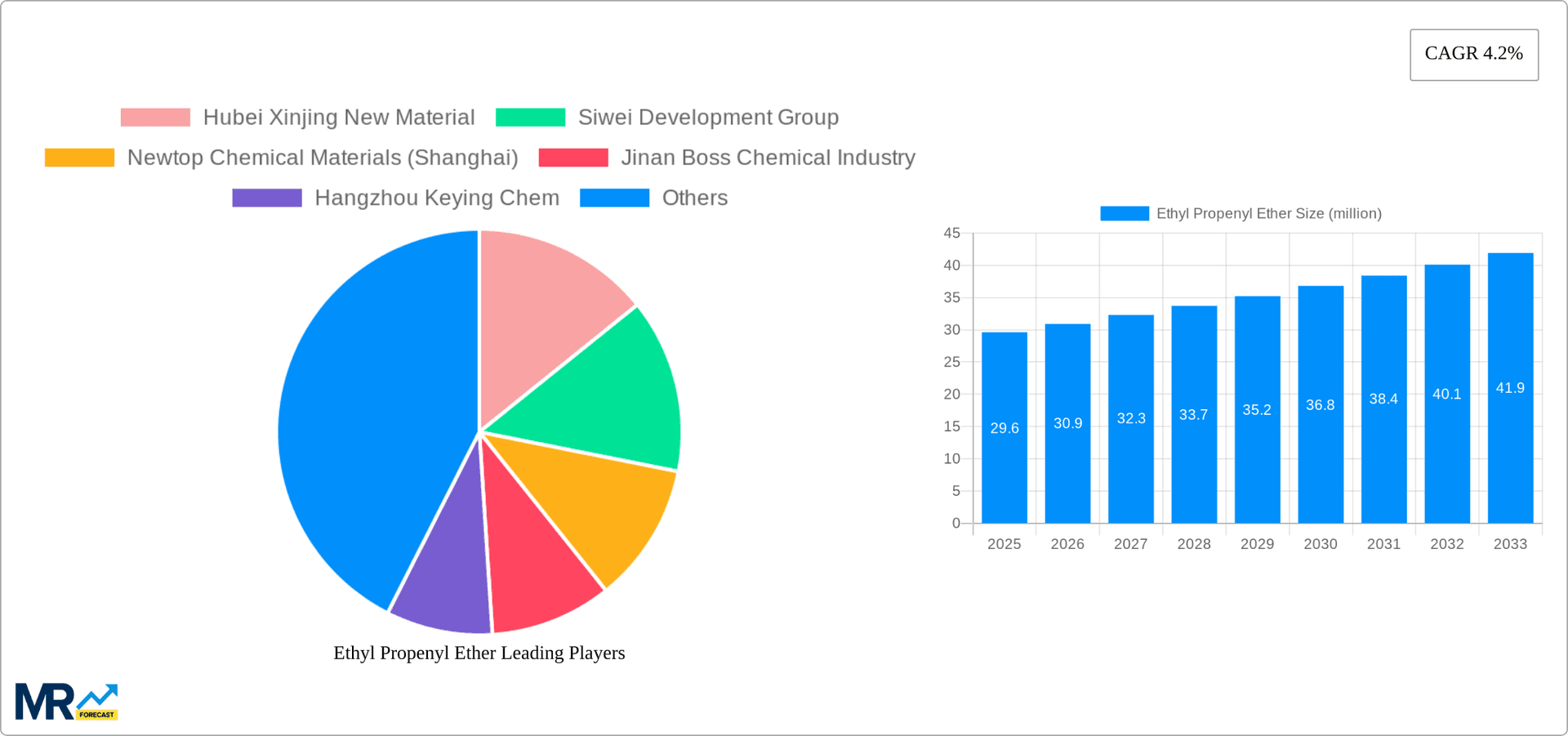 Ethyl Propenyl Ether Research Report - Market Overview and Key Insights