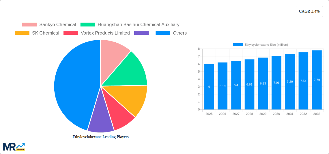 Ethylcyclohexane Research Report - Market Overview and Key Insights
