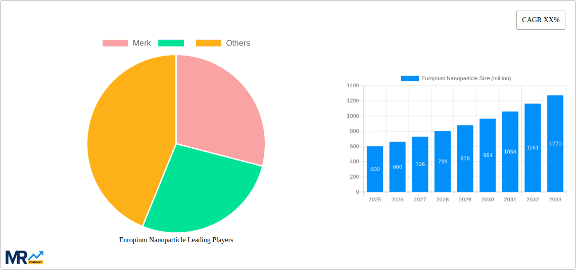 Europium Nanoparticle Research Report - Market Overview and Key Insights