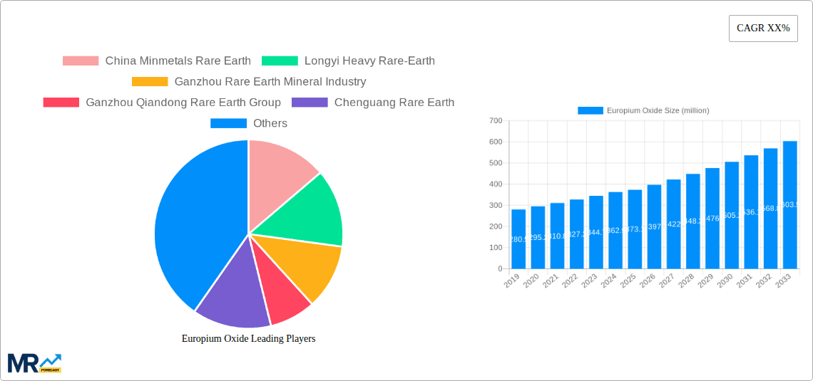 Europium Oxide Research Report - Market Overview and Key Insights