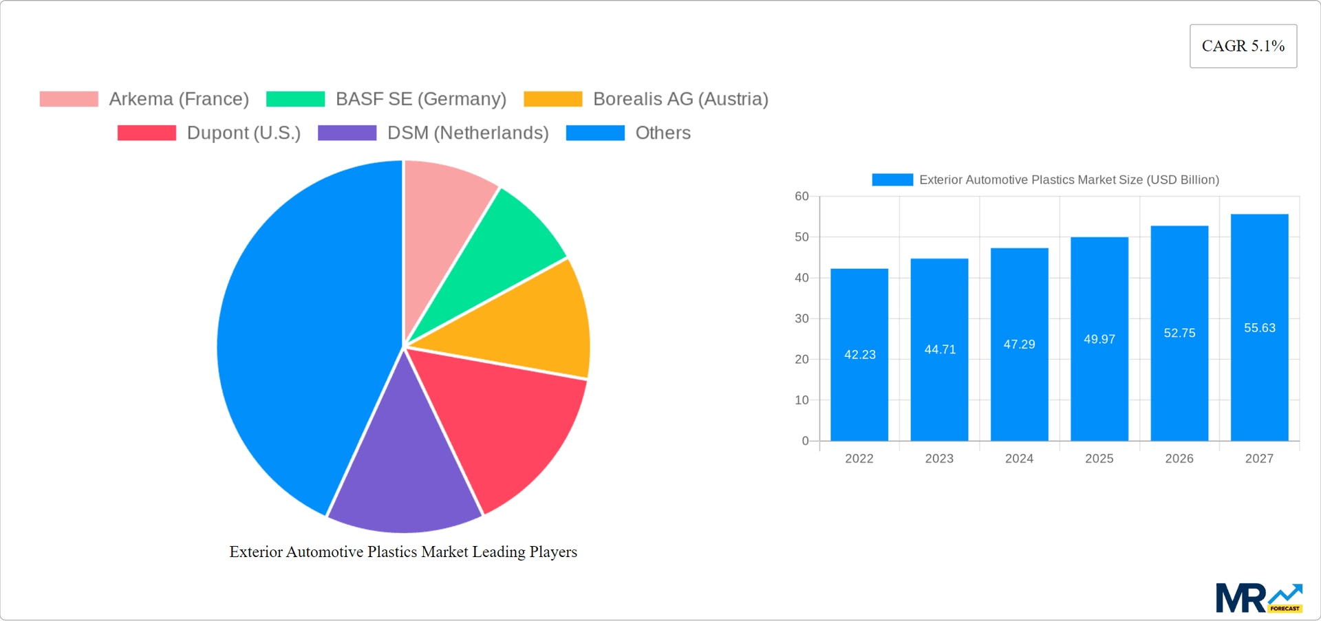 Exterior Automotive Plastics Market Research Report - Market Overview and Key Insights