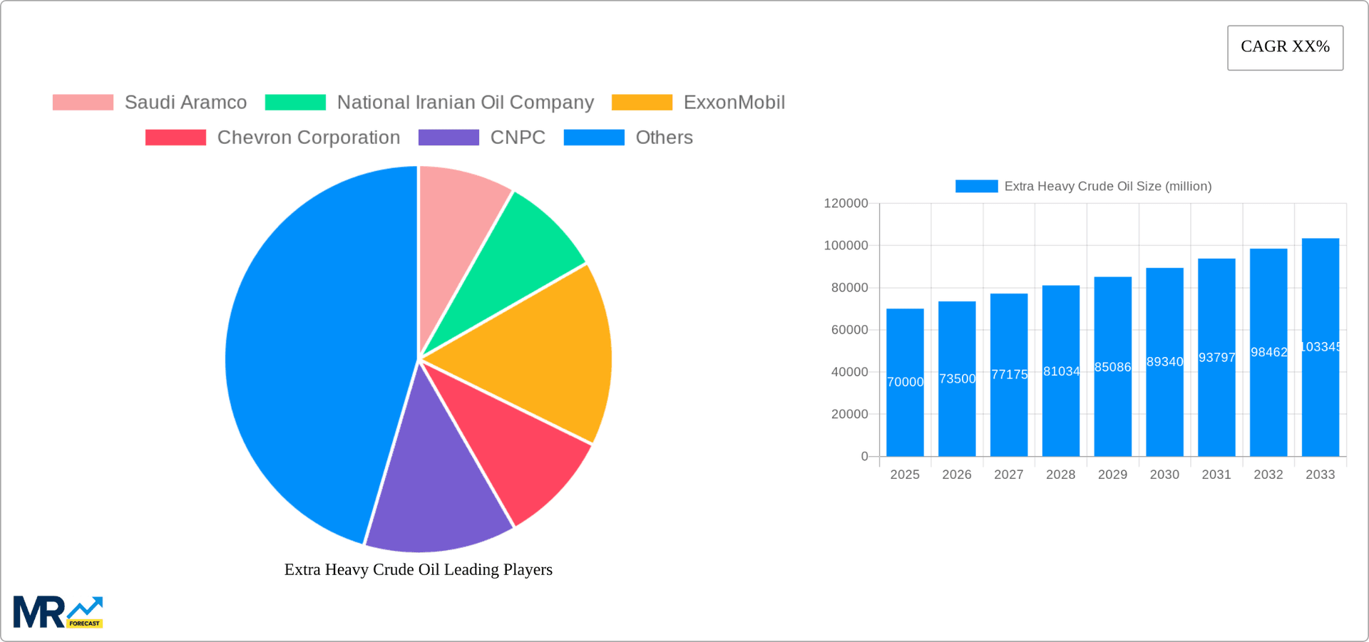 Extra Heavy Crude Oil Research Report - Market Overview and Key Insights