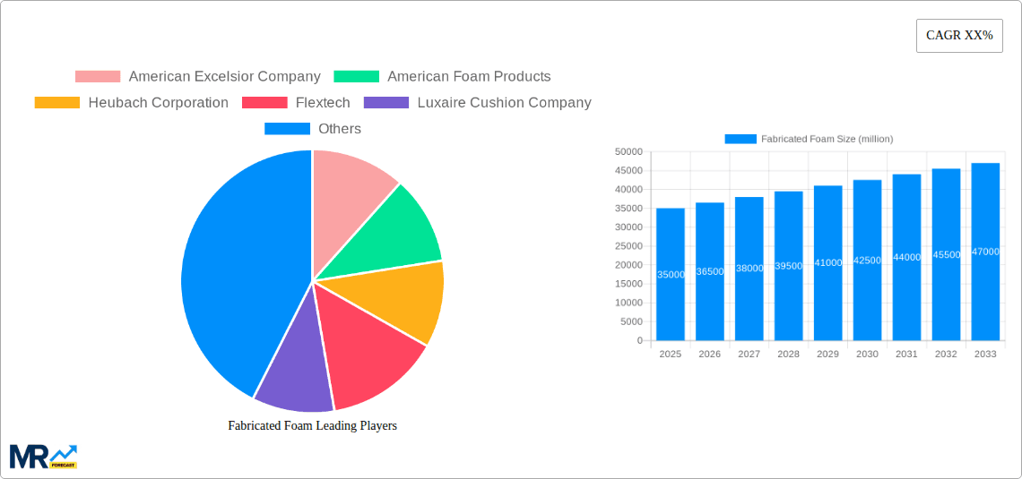 Fabricated Foam Research Report - Market Overview and Key Insights