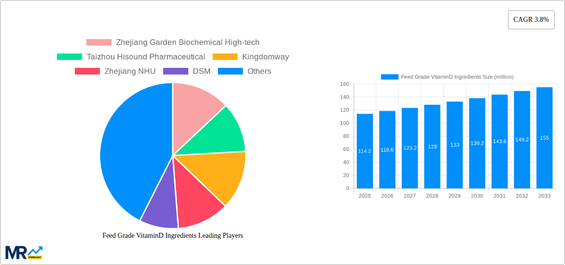 Feed Grade VitaminD Ingredients Research Report - Market Overview and Key Insights