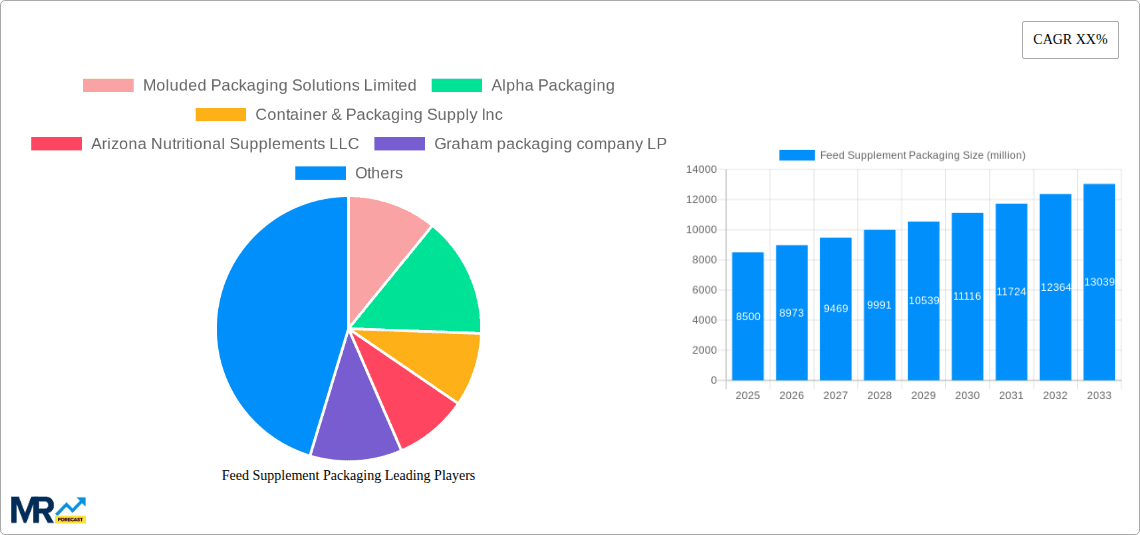 Feed Supplement Packaging Research Report - Market Overview and Key Insights