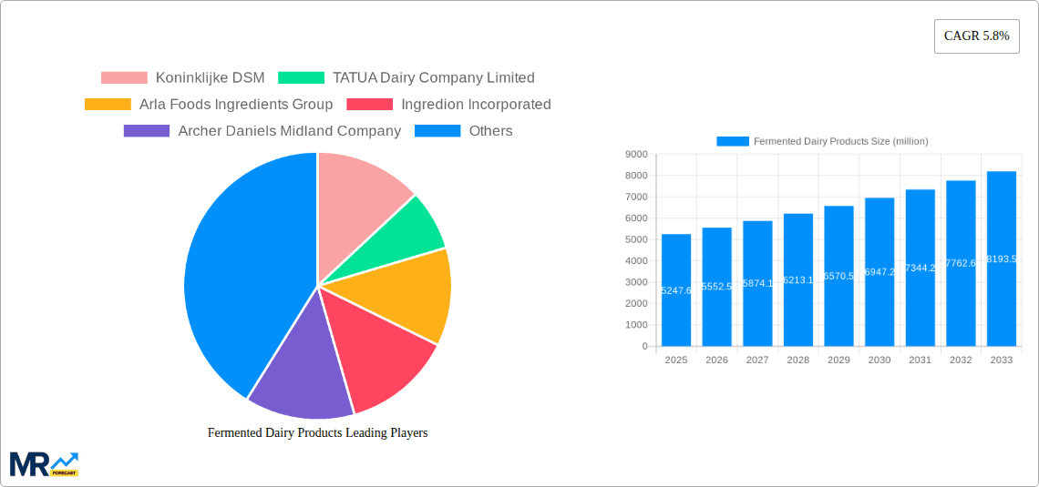 Fermented Dairy Products Research Report - Market Overview and Key Insights