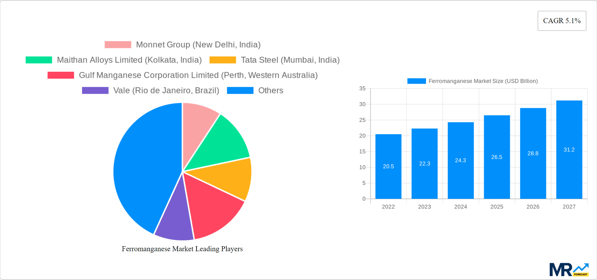 Ferromanganese Market Research Report - Market Overview and Key Insights