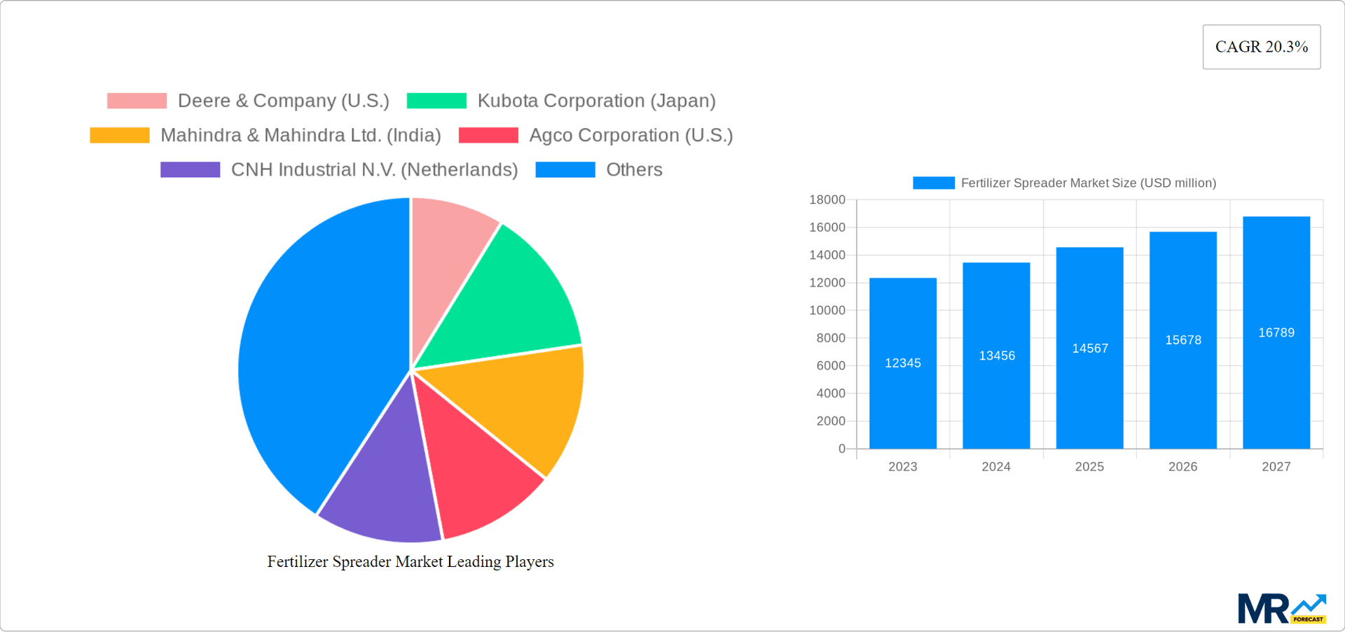 Fertilizer Spreader Market Research Report - Market Overview and Key Insights