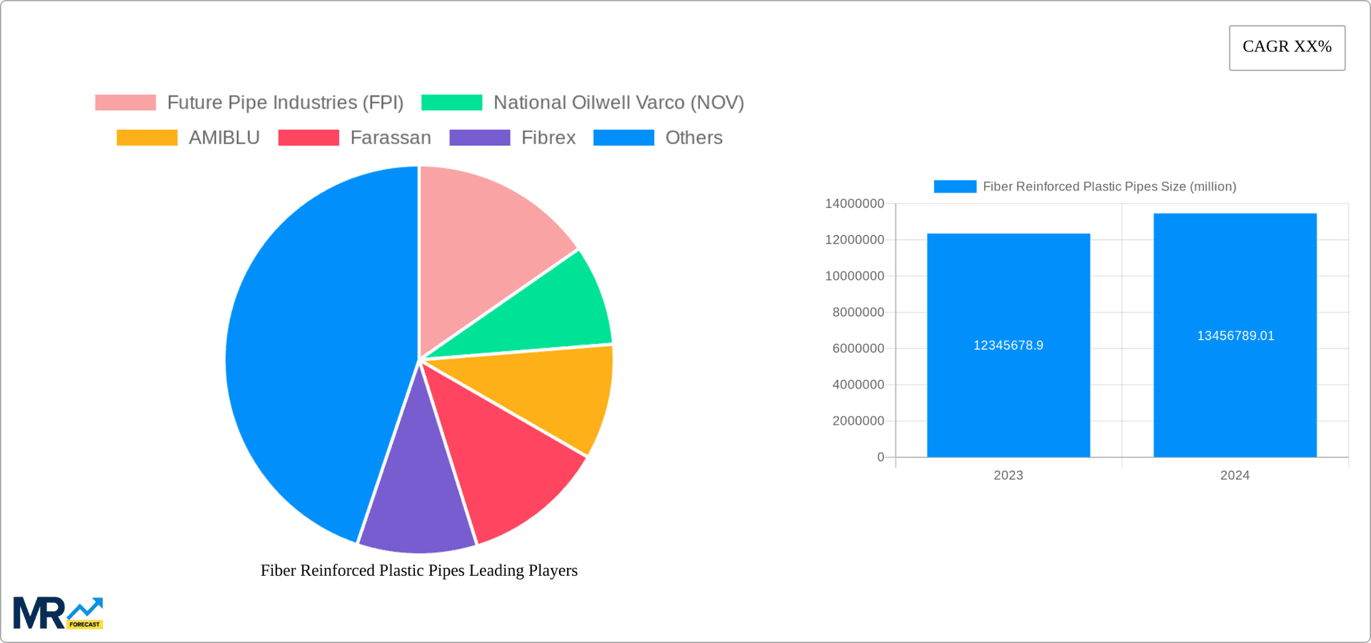 Fiber Reinforced Plastic Pipes Research Report - Market Overview and Key Insights