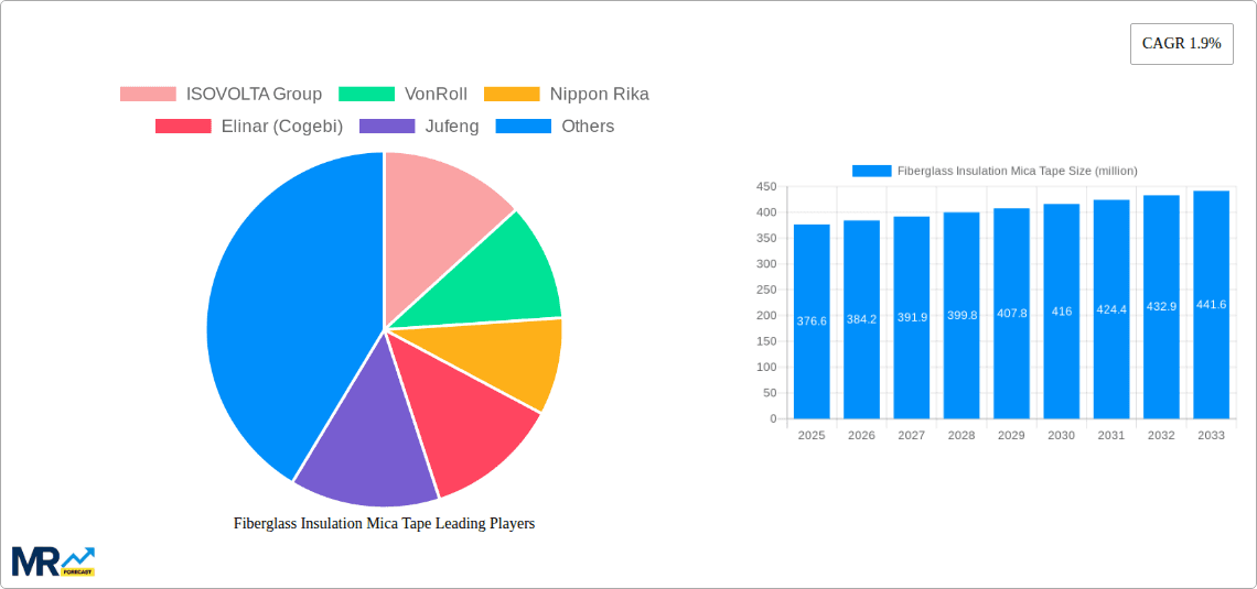Fiberglass Insulation Mica Tape Research Report - Market Overview and Key Insights