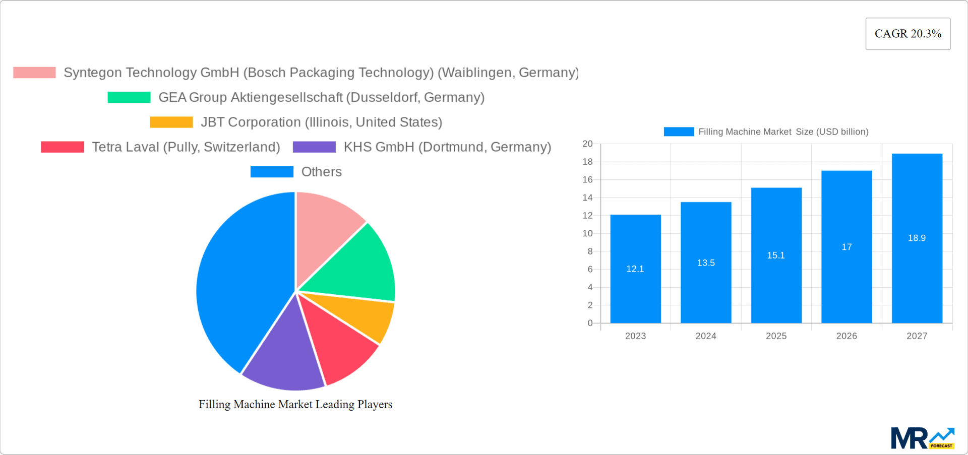 Filling Machine Market Research Report - Market Overview and Key Insights