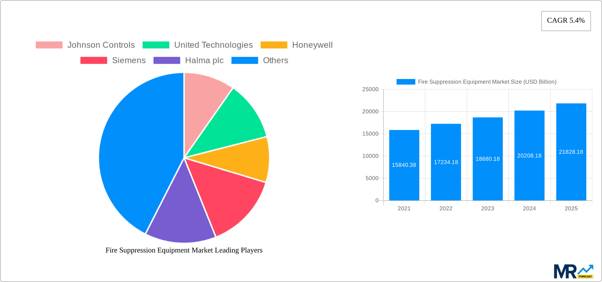 Fire Suppression Equipment Market Research Report - Market Overview and Key Insights