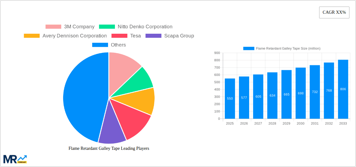 Flame Retardant Galley Tape Research Report - Market Overview and Key Insights