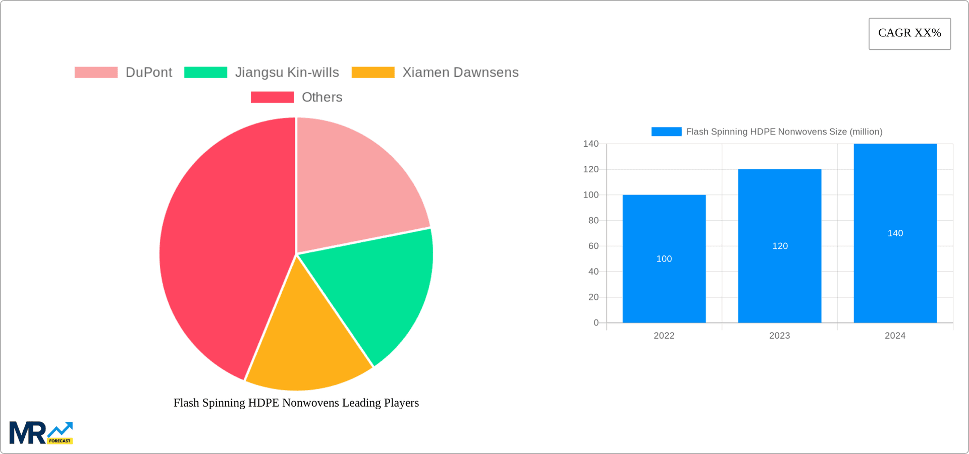 Flash Spinning HDPE Nonwovens Research Report - Market Overview and Key Insights