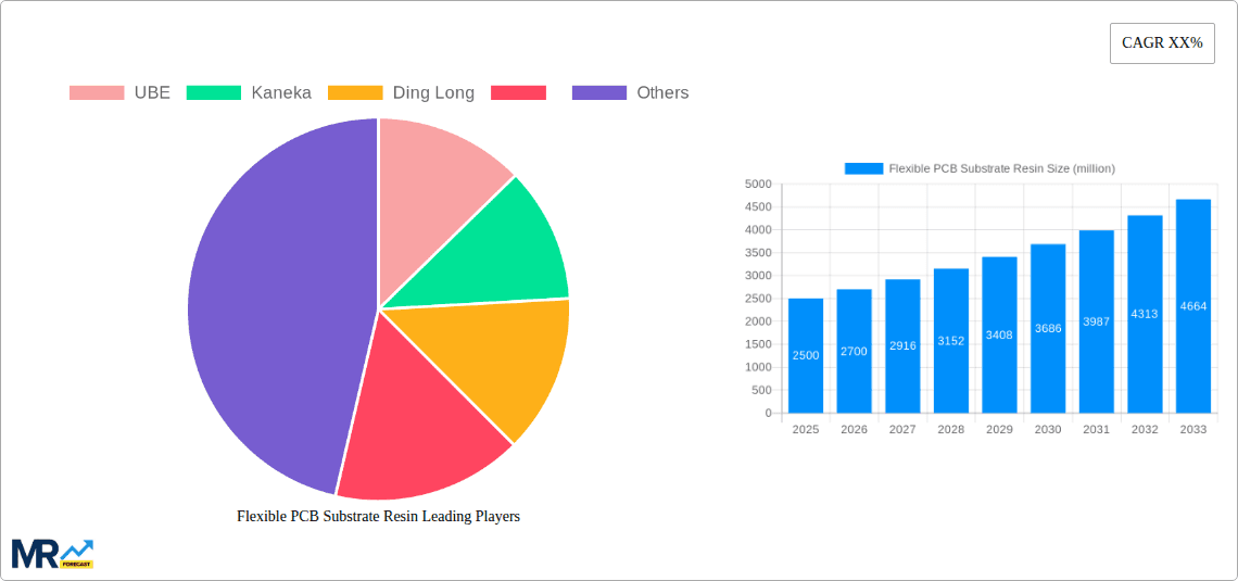 Flexible PCB Substrate Resin Research Report - Market Overview and Key Insights