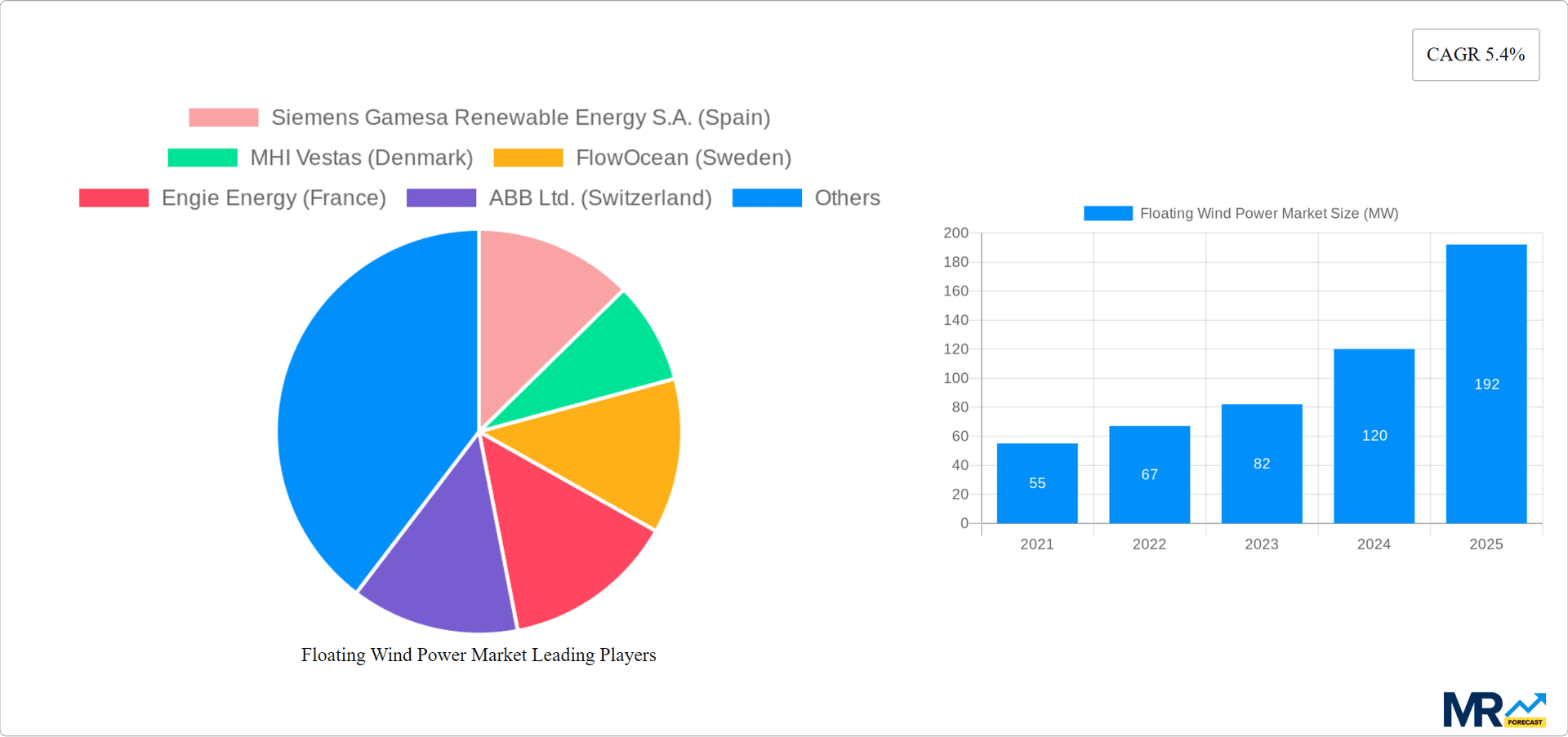 Floating Wind Power Market Research Report - Market Overview and Key Insights