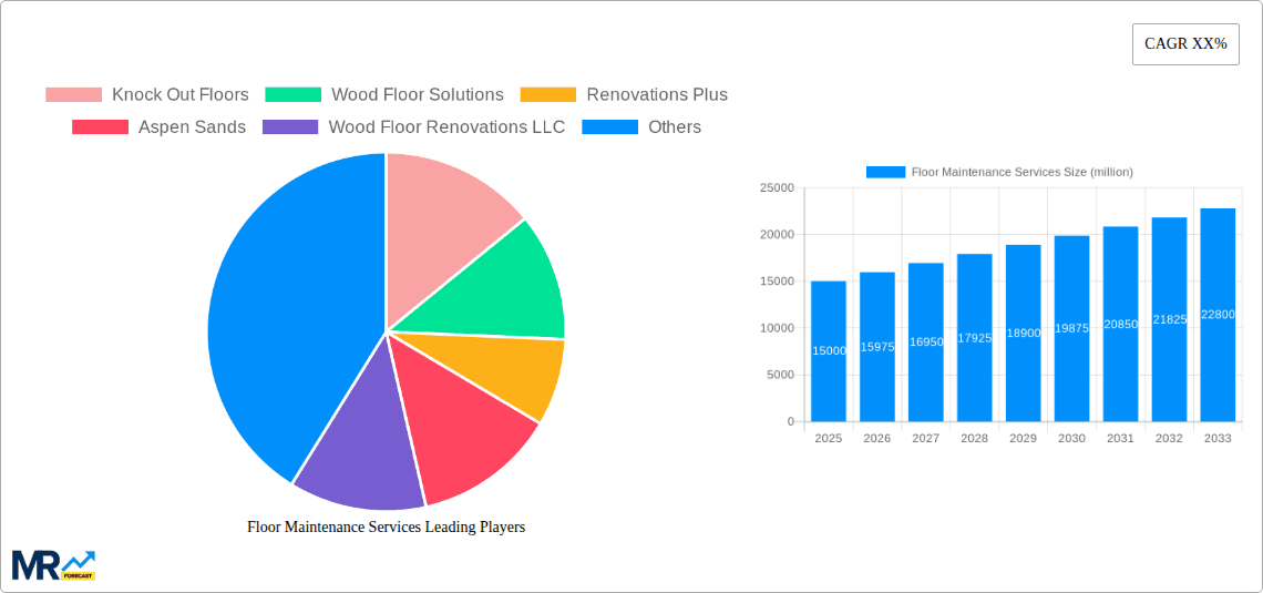 Floor Maintenance Services Research Report - Market Overview and Key Insights
