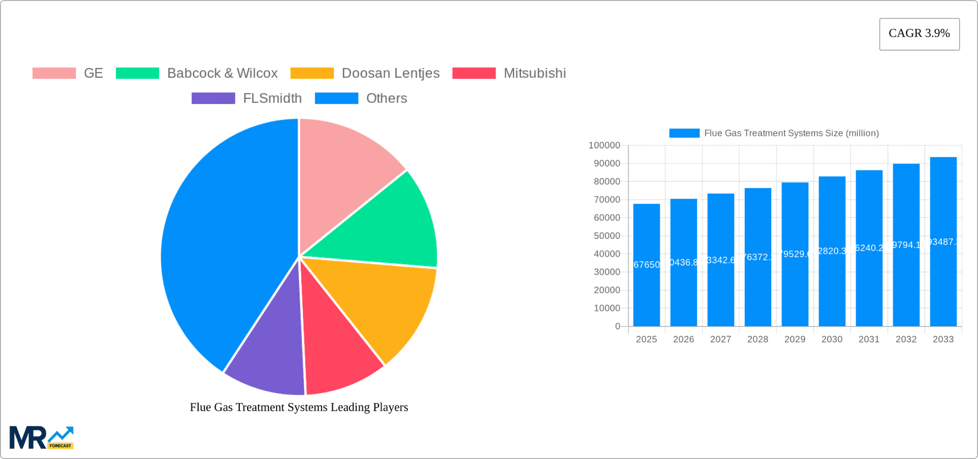 Flue Gas Treatment Systems Research Report - Market Overview and Key Insights