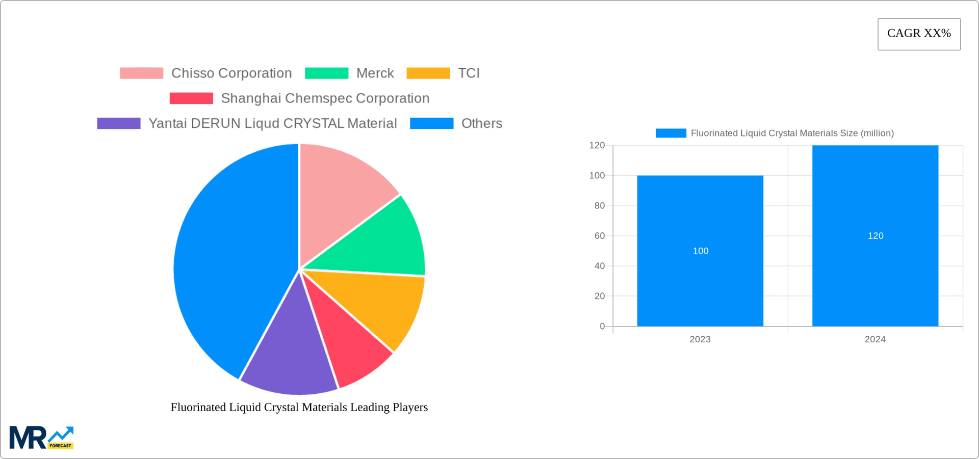 Fluorinated Liquid Crystal Materials Research Report - Market Overview and Key Insights