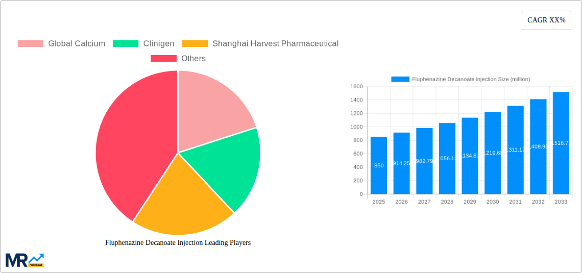 Fluphenazine Decanoate Injection Research Report - Market Overview and Key Insights