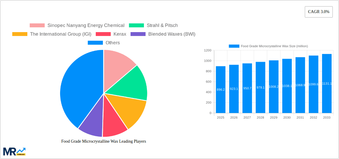 Food Grade Microcrystalline Wax Research Report - Market Overview and Key Insights