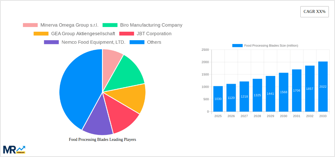 Food Processing Blades Research Report - Market Overview and Key Insights