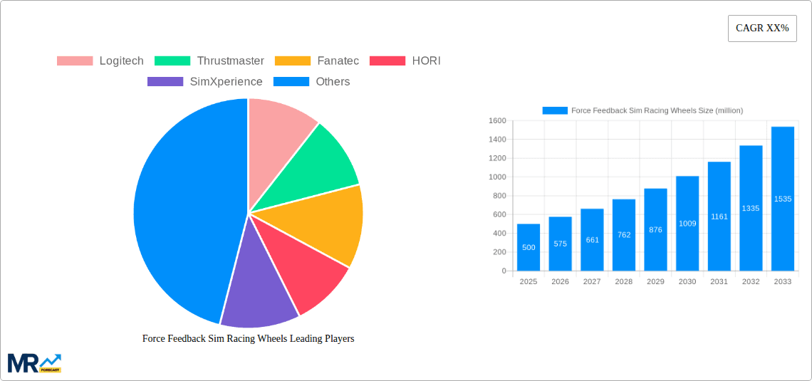 Force Feedback Sim Racing Wheels Research Report - Market Overview and Key Insights