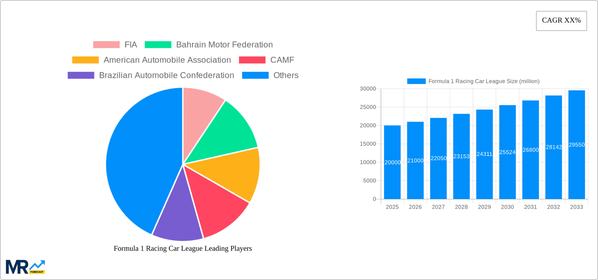 Formula 1 Racing Car League Research Report - Market Overview and Key Insights