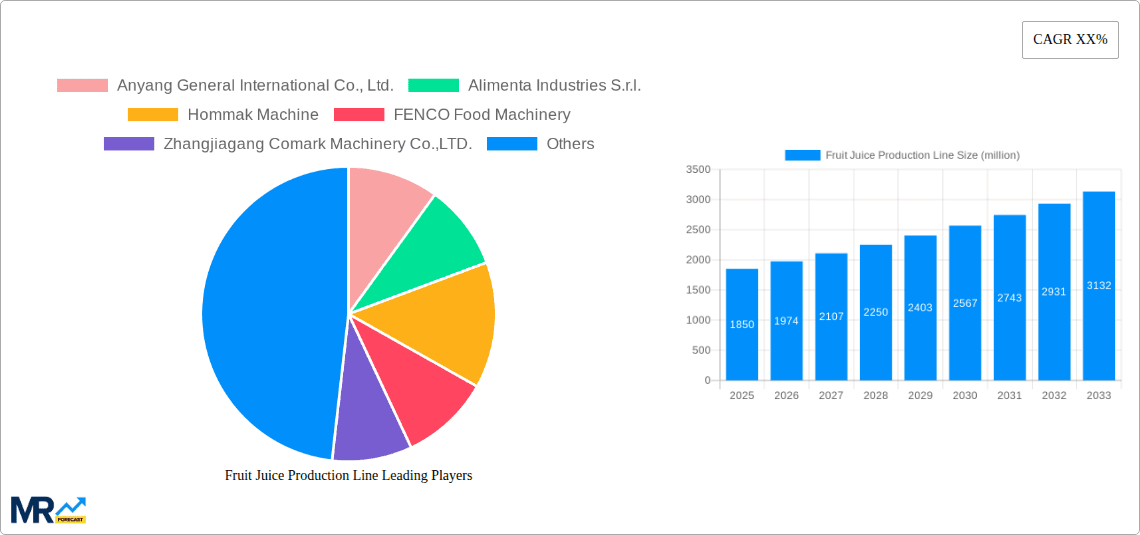 Fruit Juice Production Line Research Report - Market Overview and Key Insights
