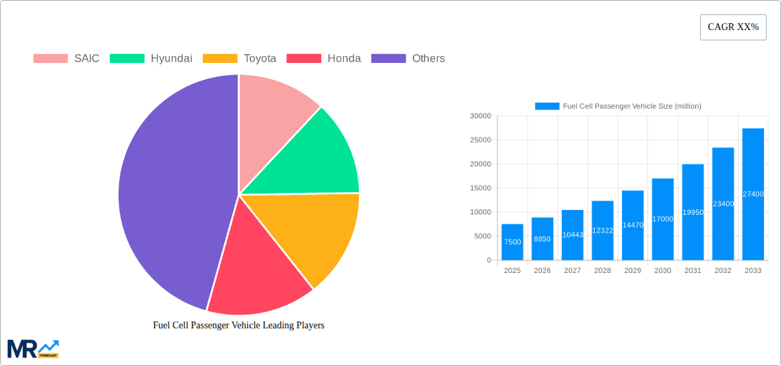 Fuel Cell Passenger Vehicle Research Report - Market Overview and Key Insights