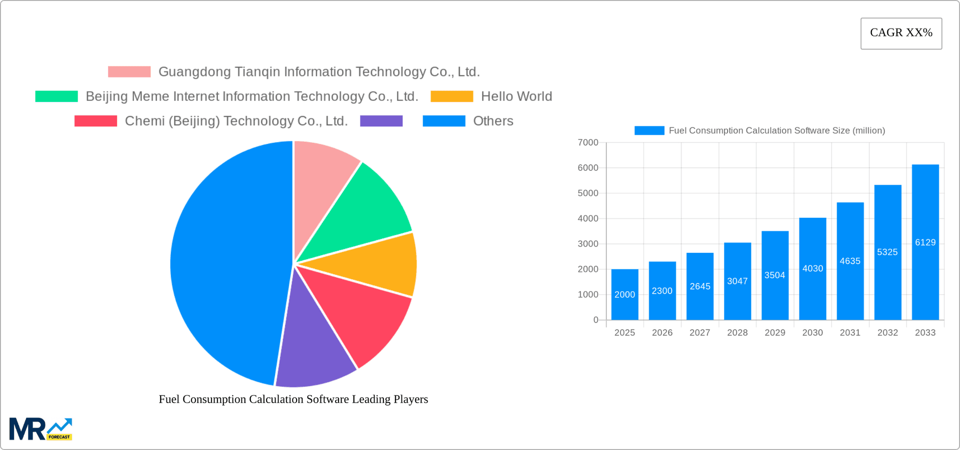 Fuel Consumption Calculation Software Research Report - Market Overview and Key Insights