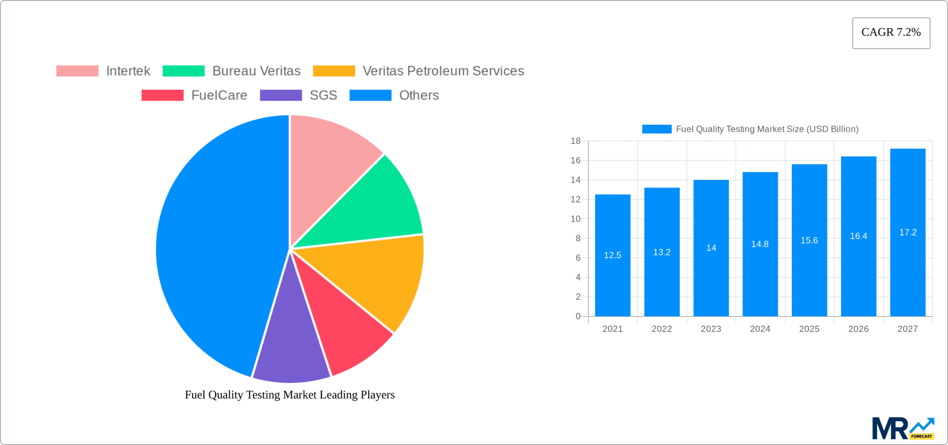 Fuel Quality Testing Market Research Report - Market Overview and Key Insights