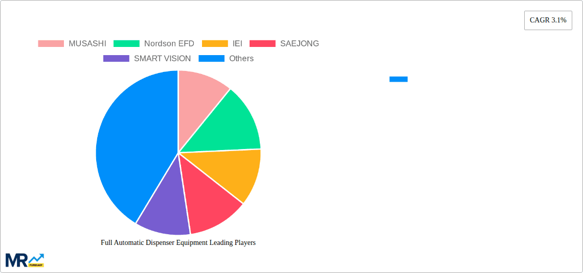 Full Automatic Dispenser Equipment Research Report - Market Overview and Key Insights