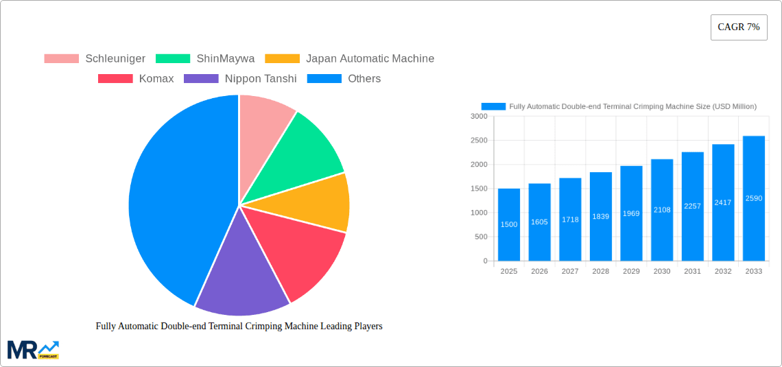 Fully Automatic Double-end Terminal Crimping Machine Research Report - Market Overview and Key Insights