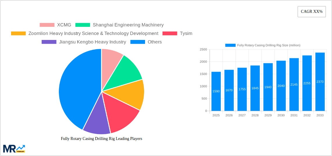 Fully Rotary Casing Drilling Rig Research Report - Market Overview and Key Insights
