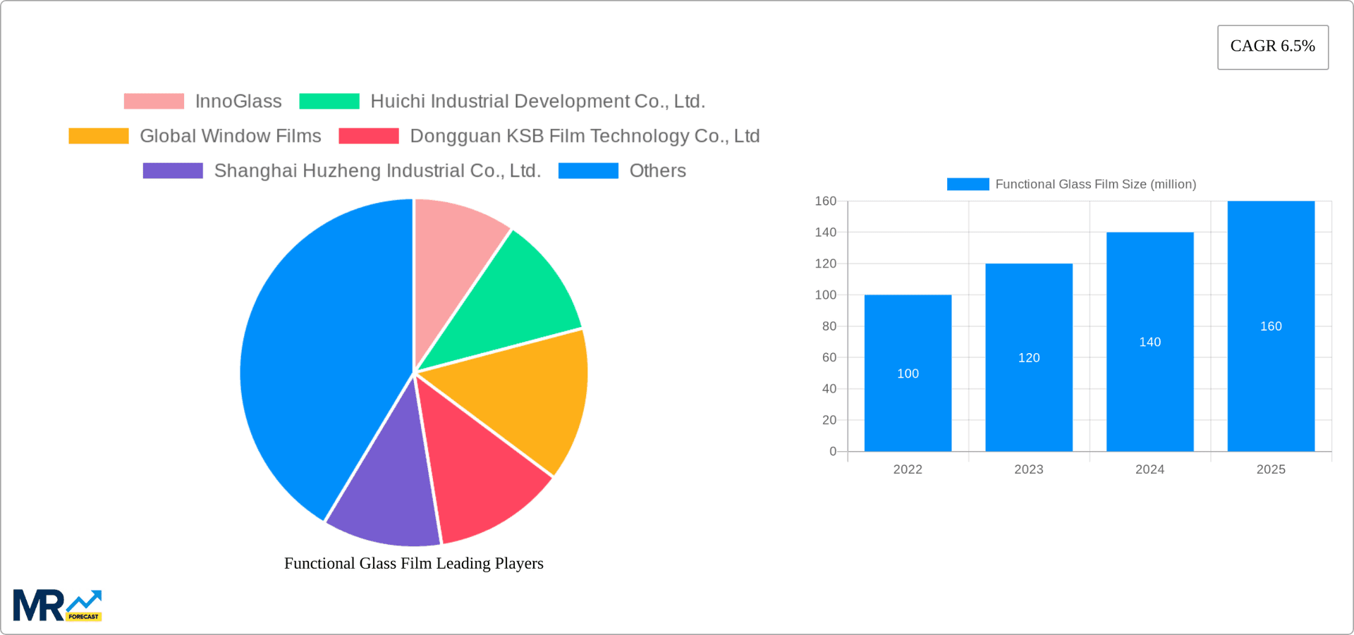 Functional Glass Film Research Report - Market Overview and Key Insights