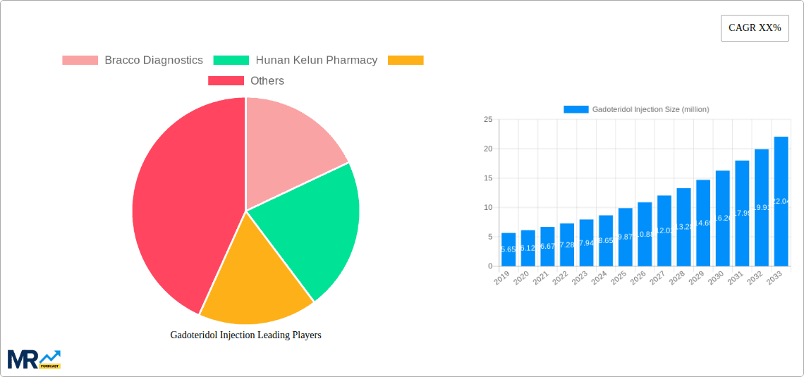 Gadoteridol Injection Research Report - Market Overview and Key Insights