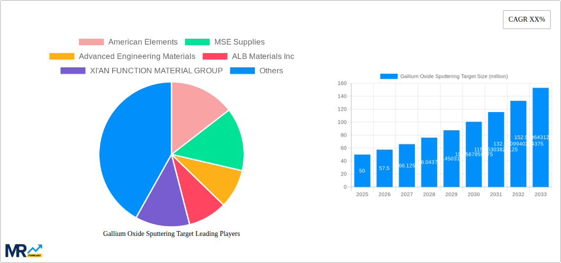 Gallium Oxide Sputtering Target Research Report - Market Overview and Key Insights