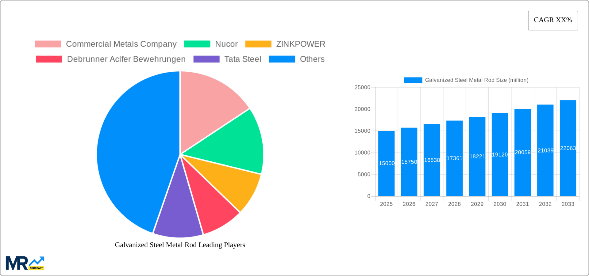 Galvanized Steel Metal Rod Research Report - Market Overview and Key Insights