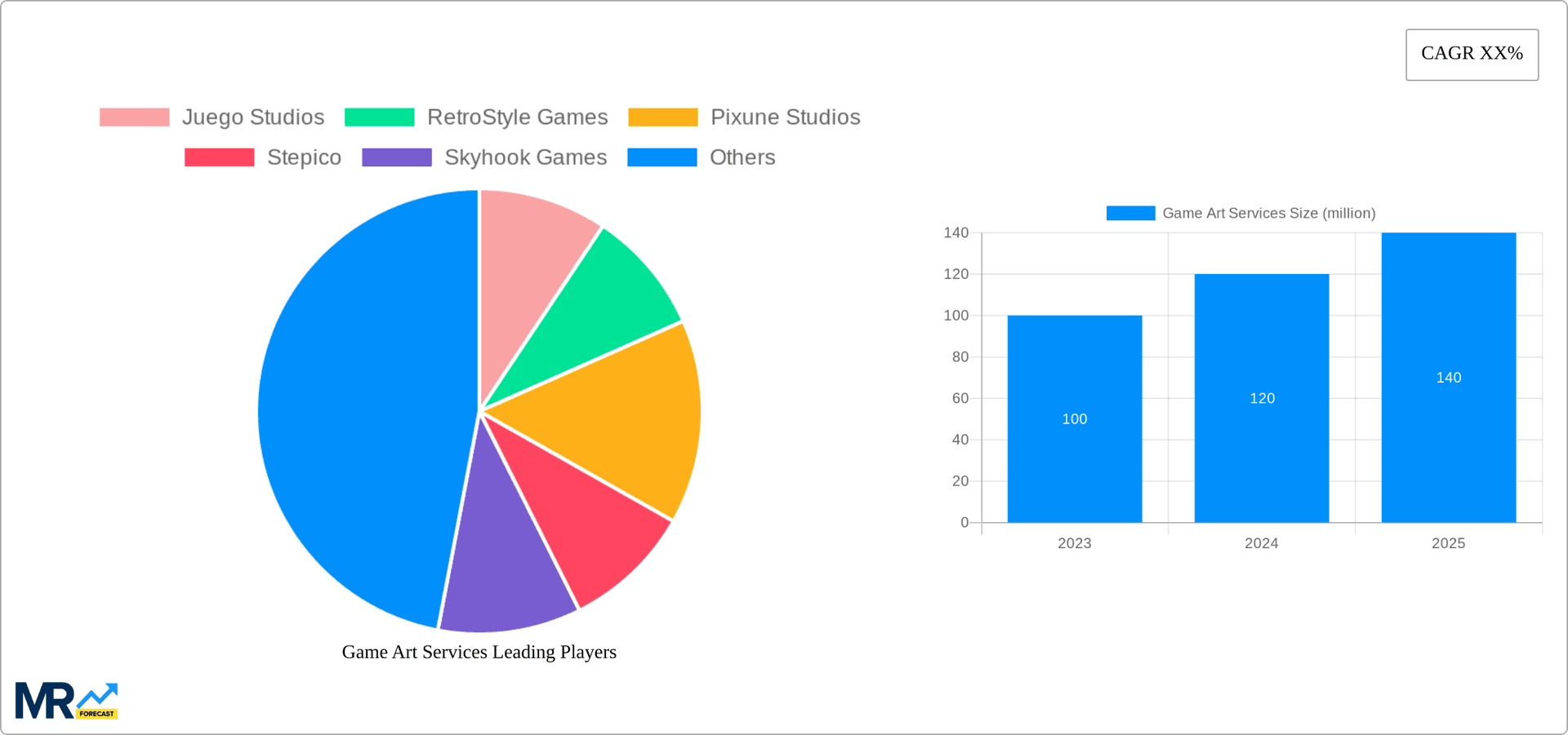 Game Art Services Research Report - Market Overview and Key Insights