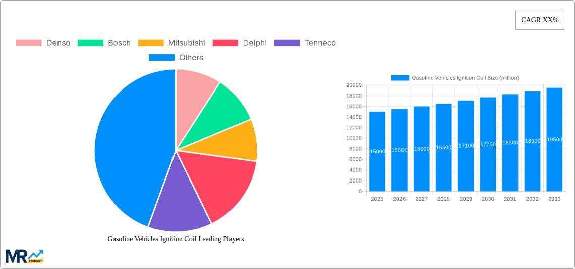 Gasoline Vehicles Ignition Coil Research Report - Market Overview and Key Insights