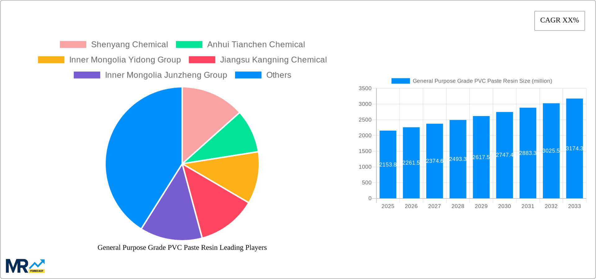 General Purpose Grade PVC Paste Resin Research Report - Market Overview and Key Insights
