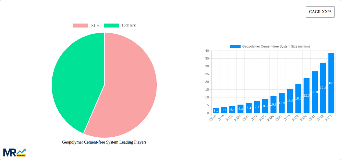 Geopolymer Cement-free System Research Report - Market Overview and Key Insights
