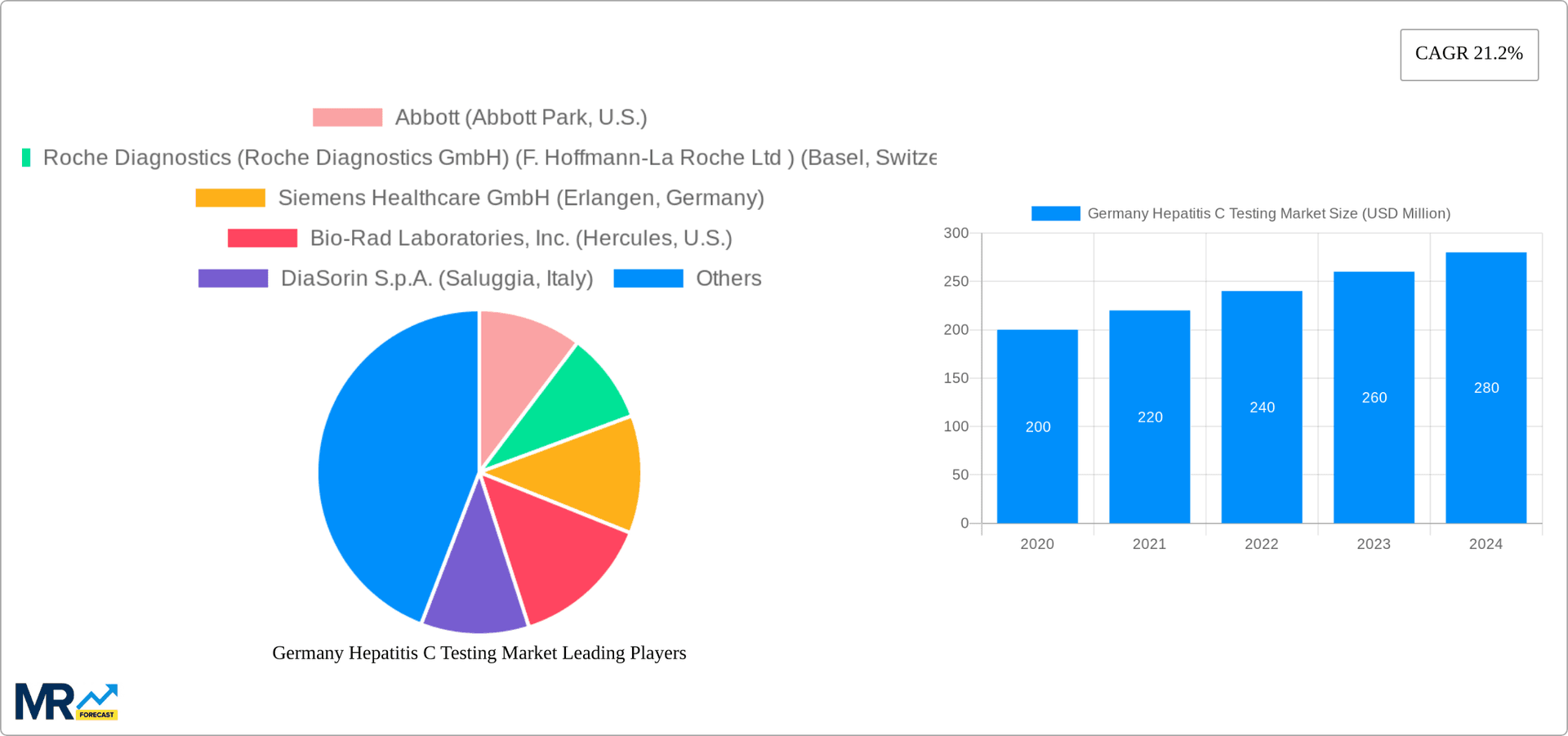 Germany Hepatitis C Testing Market Research Report - Market Overview and Key Insights