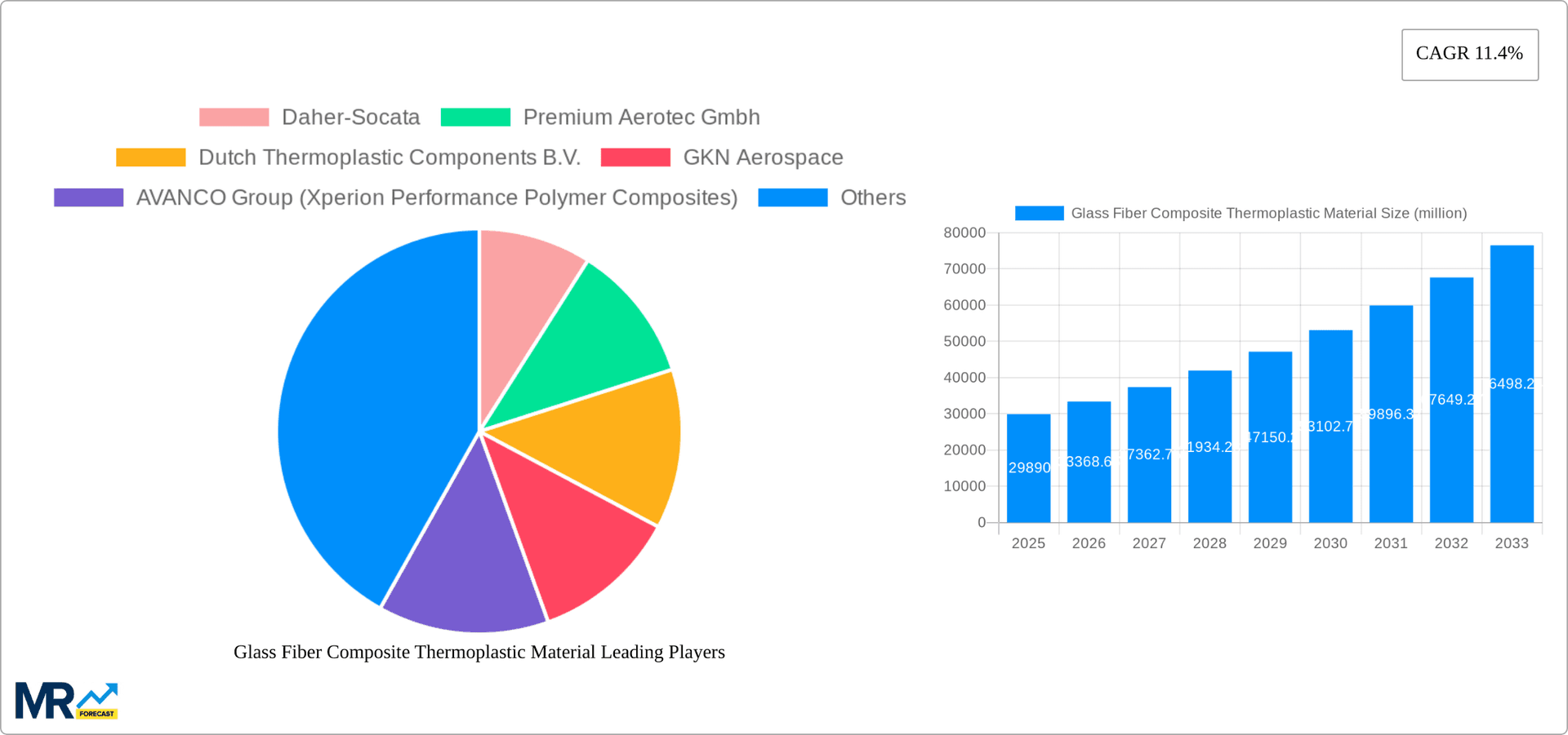 Glass Fiber Composite Thermoplastic Material Research Report - Market Overview and Key Insights