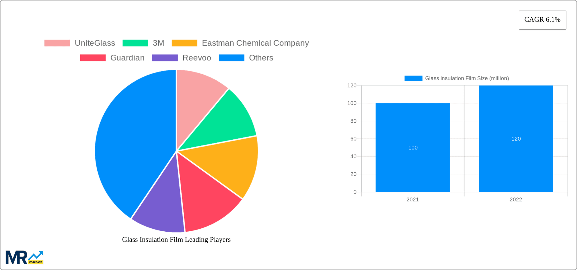 Glass Insulation Film Research Report - Market Overview and Key Insights