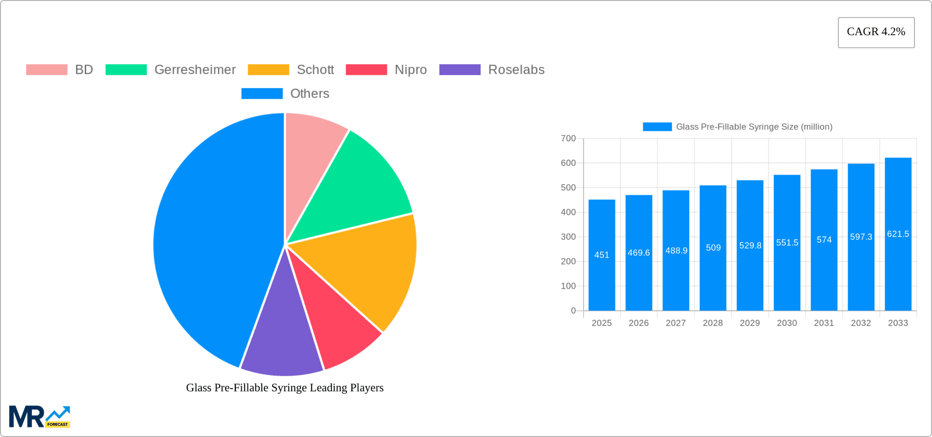 Glass Pre-Fillable Syringe Research Report - Market Overview and Key Insights