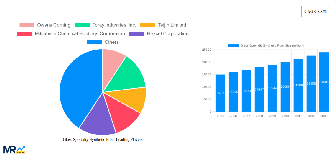 Glass Specialty Synthetic Fiber Research Report - Market Overview and Key Insights