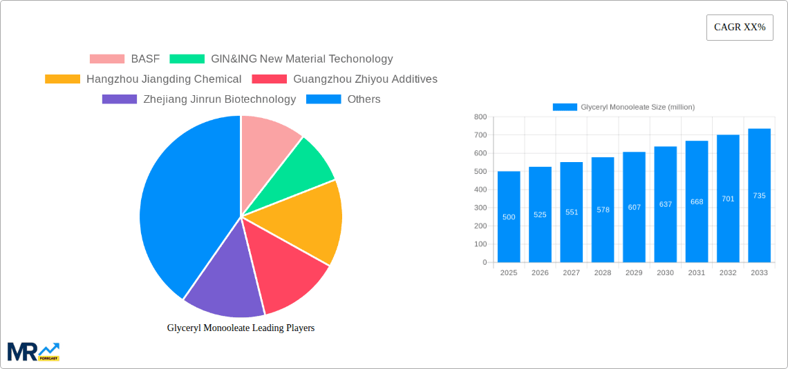 Glyceryl Monooleate Research Report - Market Overview and Key Insights